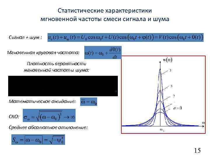 Статистические характеристики мгновенной частоты смеси сигнала и шума Сигнал + шум : Мгновенная круговая