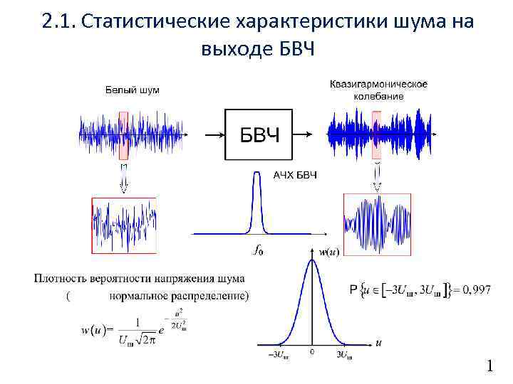 2. 1. Статистические характеристики шума на выходе БВЧ 1 