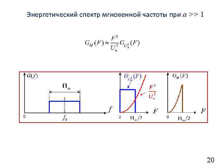 Энергетический спектр мгновенной частоты при a >> 1 20 