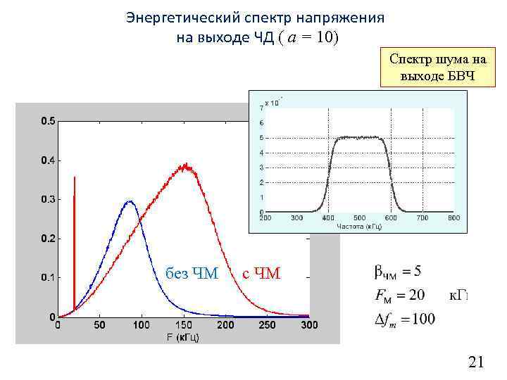 Энергетический спектр напряжения на выходе ЧД ( a = 10) Спектр шума на выходе