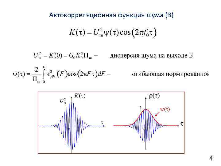 Автокорреляционная функция шума (3) 4 