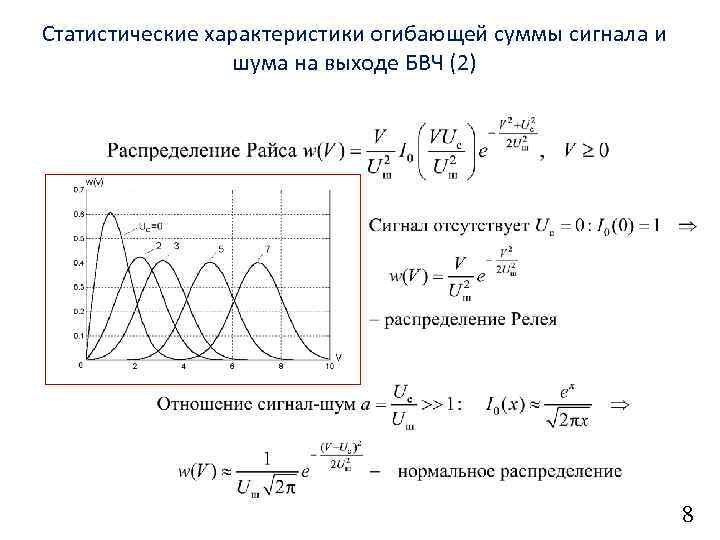 Статистические характеристики огибающей суммы сигнала и шума на выходе БВЧ (2) 8 