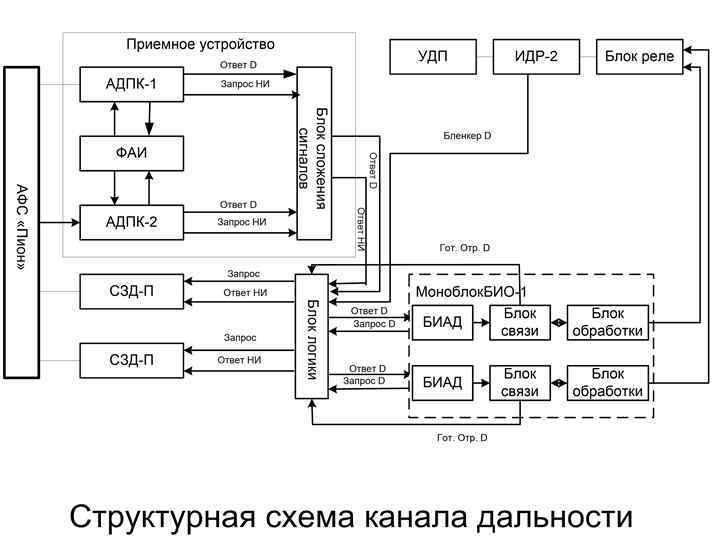 Рсбн маяки карта