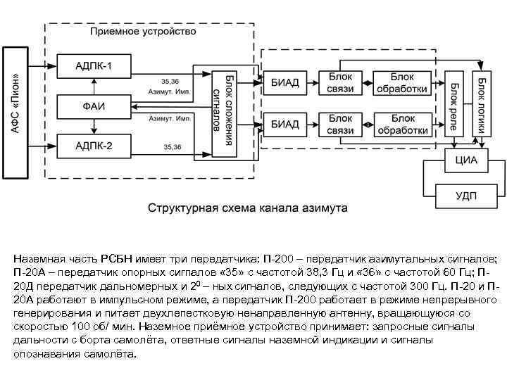 Азимутальная схема антенных сооружений узла связи