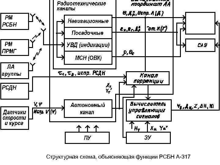 Рнл 2 схема