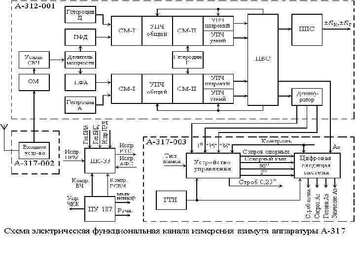 Рсбн маяки карта