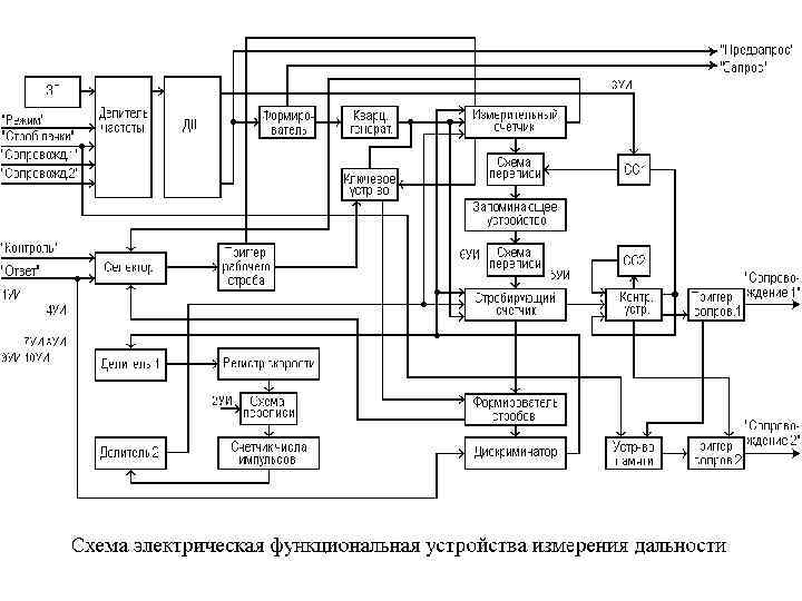 Рсбн маяки карта