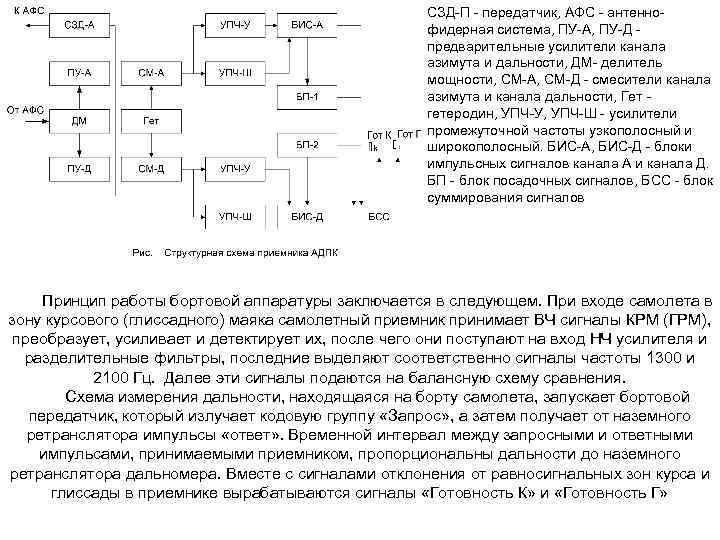 СЗД П передатчик, АФС антенно фидерная система, ПУ А, ПУ Д предварительные усилители канала