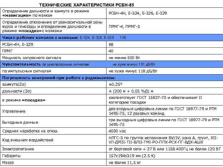ТЕХНИЧЕСКИЕ ХАРАКТЕРИСТИКИ РСБН-85 Определение дальности и азимута в режиме «навигация» по маякам РСБН-4 Н,