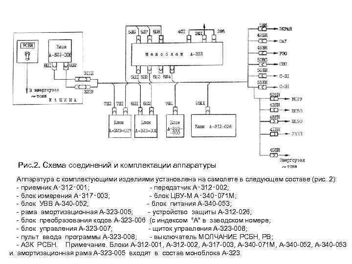 Рис. 2. Схема соединений и комплектации аппаратуры Аппаратура с комплектующими изделиями установлена на самолете
