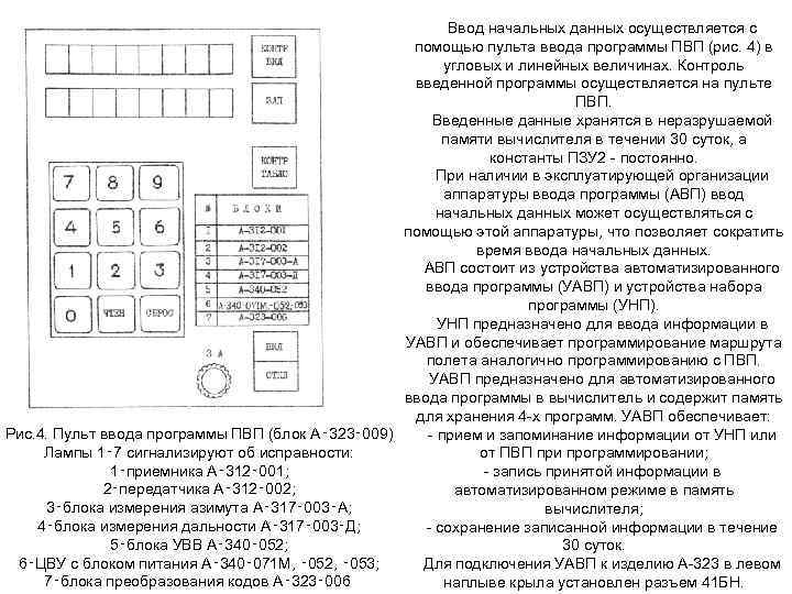 Ввод начальных данных осуществляется с помощью пульта ввода программы ПВП (рис. 4) в угловых