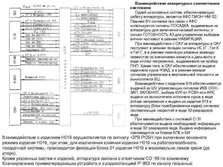 Взаимодействие аппаратуры с самолетными системами Одной из основных систем, обеспечивающих работу аппаратуры, является АФС