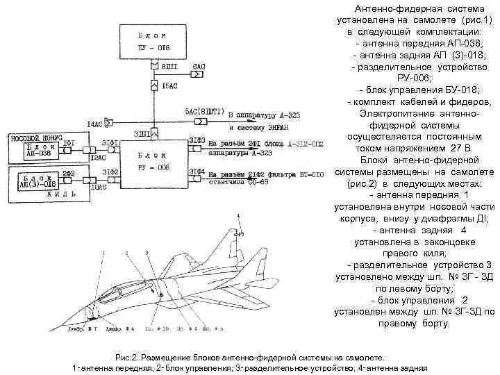 Антенно фидерная система установлена на самолете (рис. 1) в следующей комплектации: антенна передняя АП