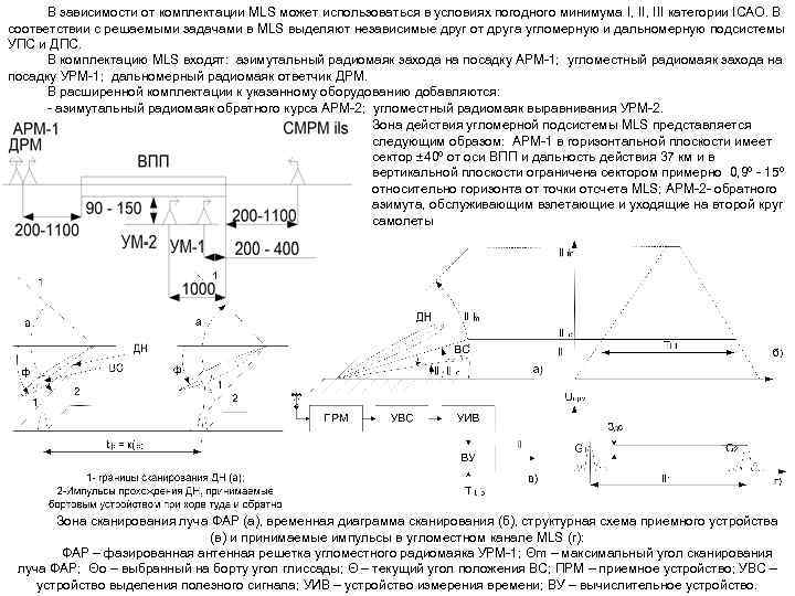 В зависимости от комплектации MLS может использоваться в условиях погодного минимума I, III категории