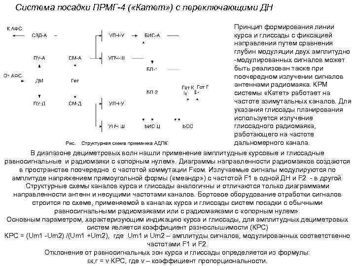 Система посадки ПРМГ 4 ( «Катет» ) с переключающими ДН Принцип формирования линии курса