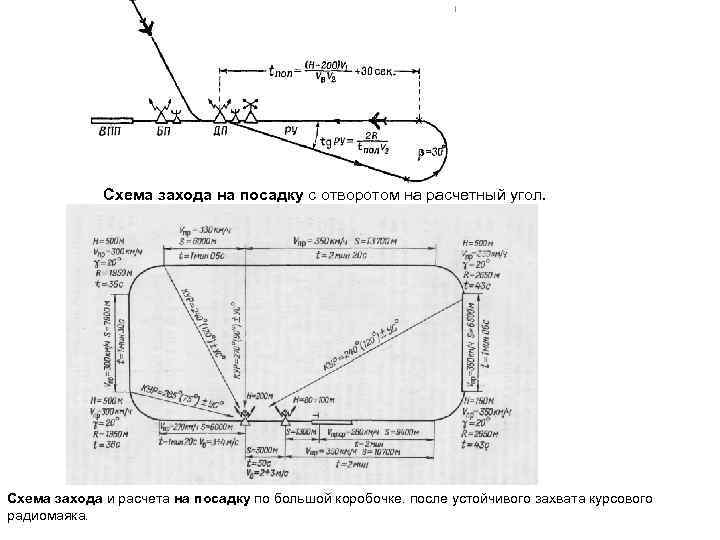 Схема захода на посадку с отворотом на расчетный угол. Схема захода и расчета на