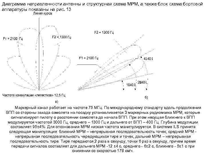 Ширина диаграммы направленности