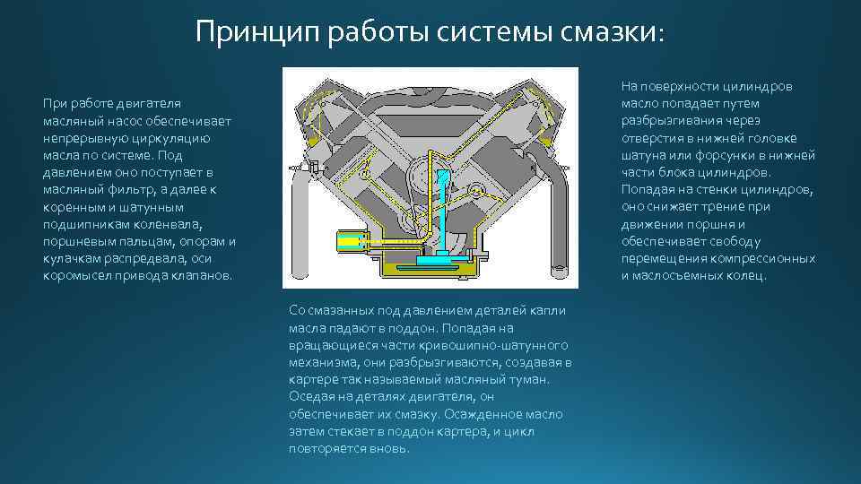 Принцип работы системы смазки: На поверхности цилиндров масло попадает путем разбрызгивания через отверстия в