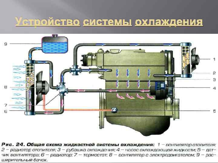 Система охлаждения лансер 10