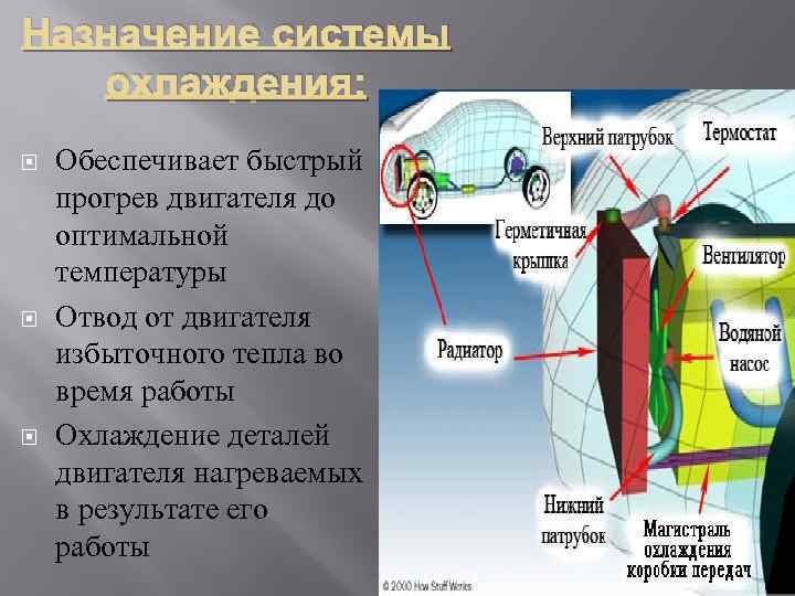 Назначение системы охлаждения: Обеспечивает быстрый прогрев двигателя до оптимальной температуры Отвод от двигателя избыточного