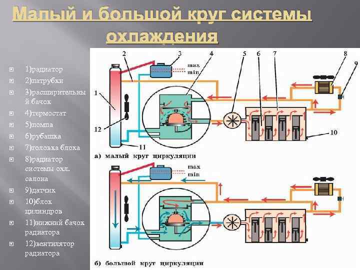 Презентация на тему система охлаждения