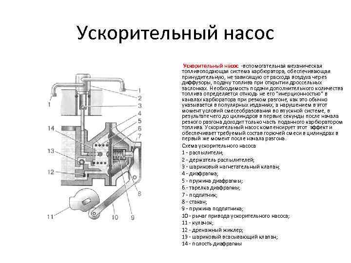 Презентация про карбюратор