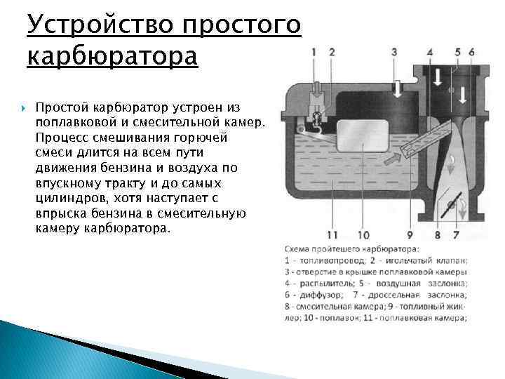 Устройство и принцип работы карбюратора