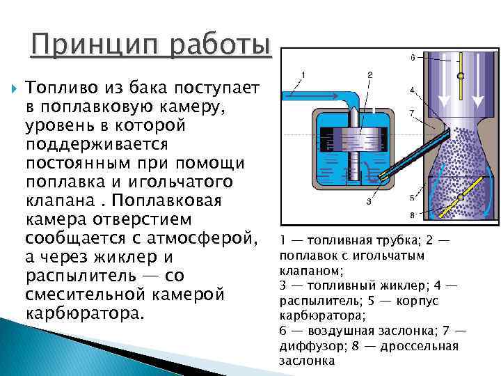 Принцип работы Топливо из бака поступает в поплавковую камеру, уровень в которой поддерживается постоянным