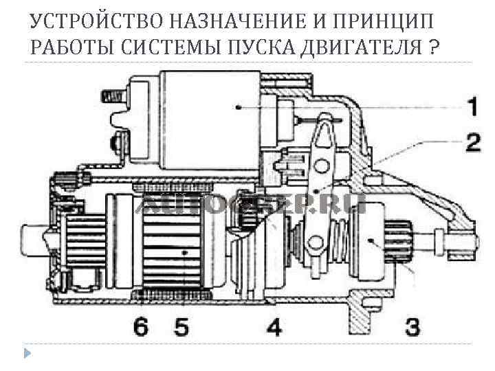 УСТРОЙСТВО НАЗНАЧЕНИЕ И ПРИНЦИП РАБОТЫ СИСТЕМЫ ПУСКА ДВИГАТЕЛЯ ? 
