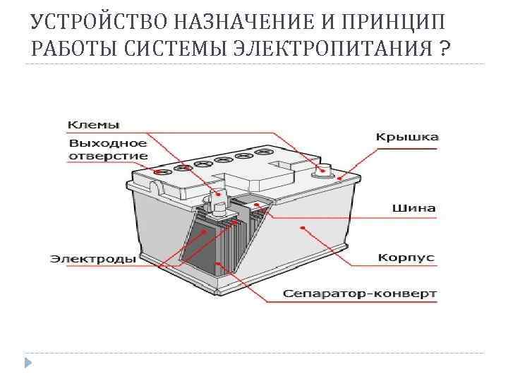 УСТРОЙСТВО НАЗНАЧЕНИЕ И ПРИНЦИП РАБОТЫ СИСТЕМЫ ЭЛЕКТРОПИТАНИЯ ? 