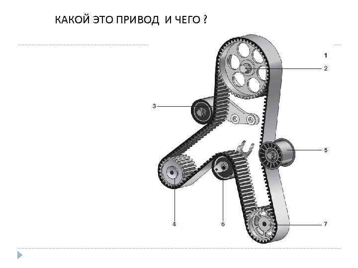 КАКОЙ ЭТО ПРИВОД И ЧЕГО ? 