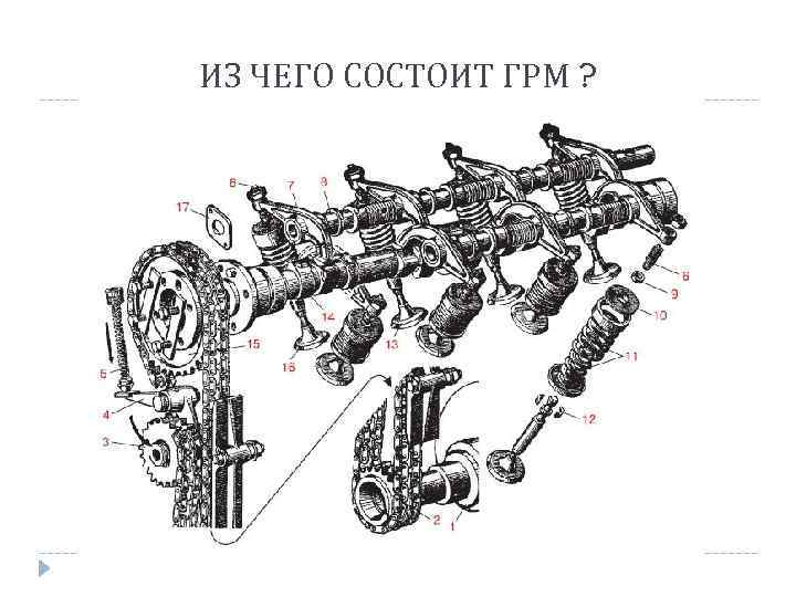 ИЗ ЧЕГО СОСТОИТ ГРМ ? 