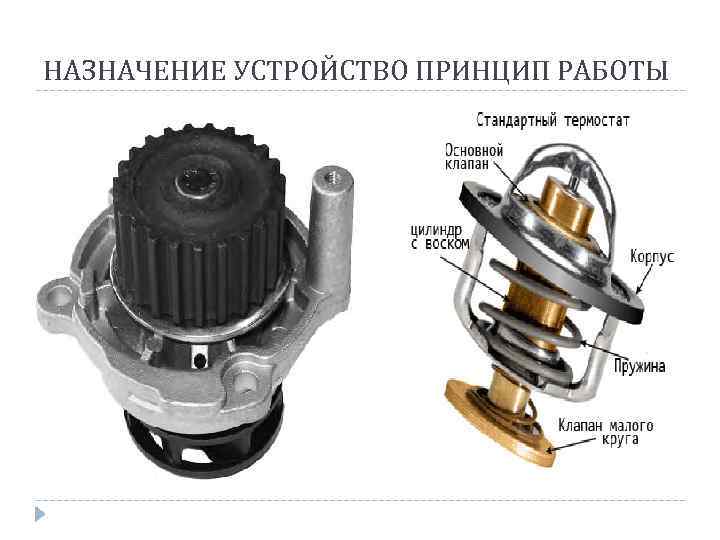 НАЗНАЧЕНИЕ УСТРОЙСТВО ПРИНЦИП РАБОТЫ 