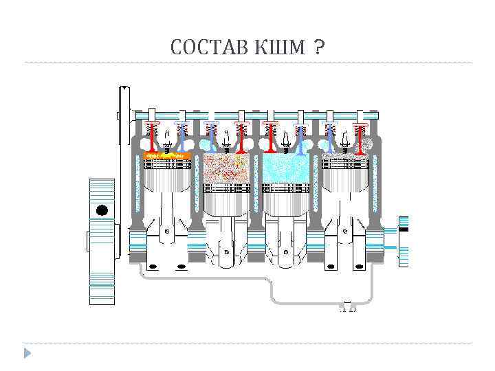 СОСТАВ КШМ ? 