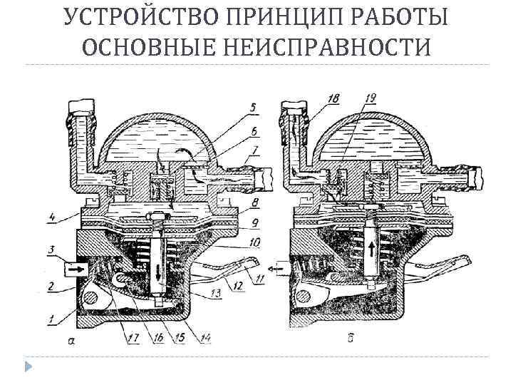 УСТРОЙСТВО ПРИНЦИП РАБОТЫ ОСНОВНЫЕ НЕИСПРАВНОСТИ 