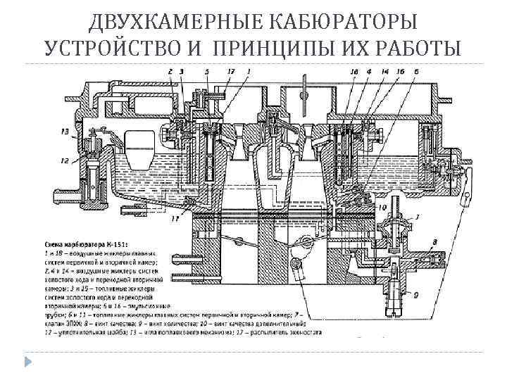 ДВУХКАМЕРНЫЕ КАБЮРАТОРЫ УСТРОЙСТВО И ПРИНЦИПЫ ИХ РАБОТЫ 