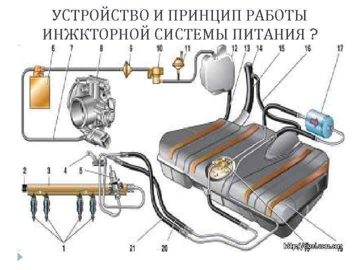 УСТРОЙСТВО И ПРИНЦИП РАБОТЫ ИНЖКТОРНОЙ СИСТЕМЫ ПИТАНИЯ ? 