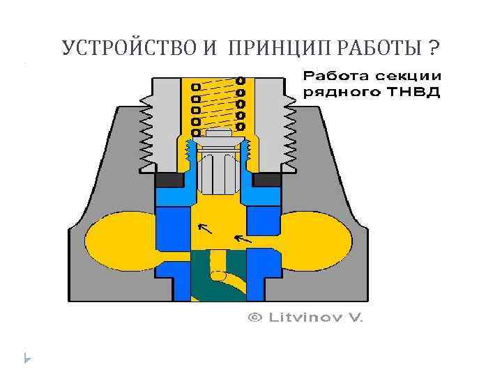 УСТРОЙСТВО И ПРИНЦИП РАБОТЫ ? 