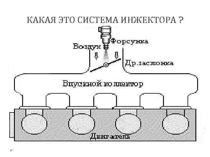 КАКАЯ ЭТО СИСТЕМА ИНЖЕКТОРА ? 
