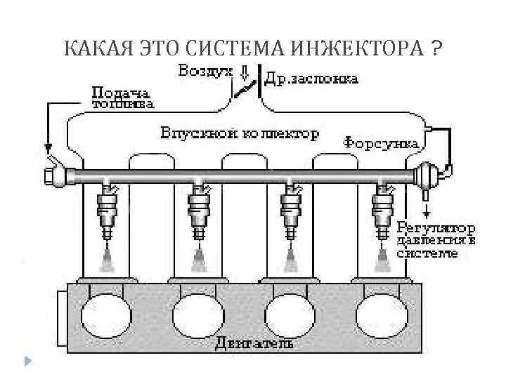 КАКАЯ ЭТО СИСТЕМА ИНЖЕКТОРА ? 
