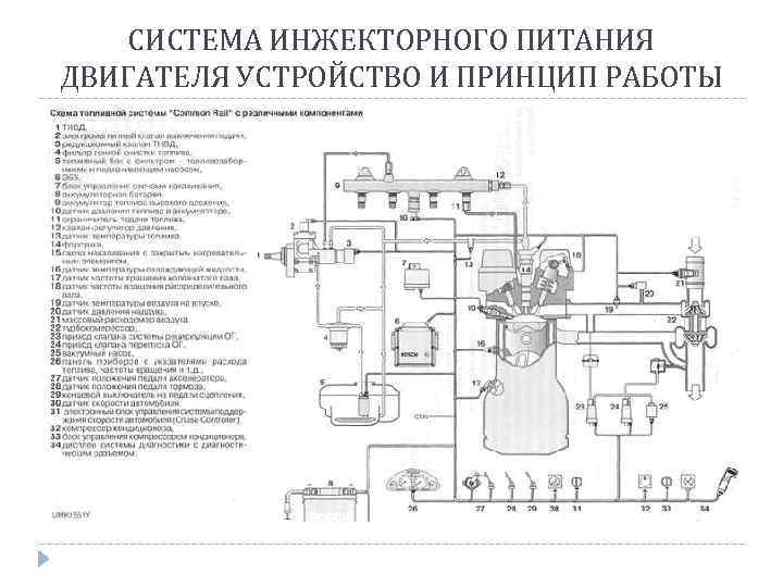 СИСТЕМА ИНЖЕКТОРНОГО ПИТАНИЯ ДВИГАТЕЛЯ УСТРОЙСТВО И ПРИНЦИП РАБОТЫ 