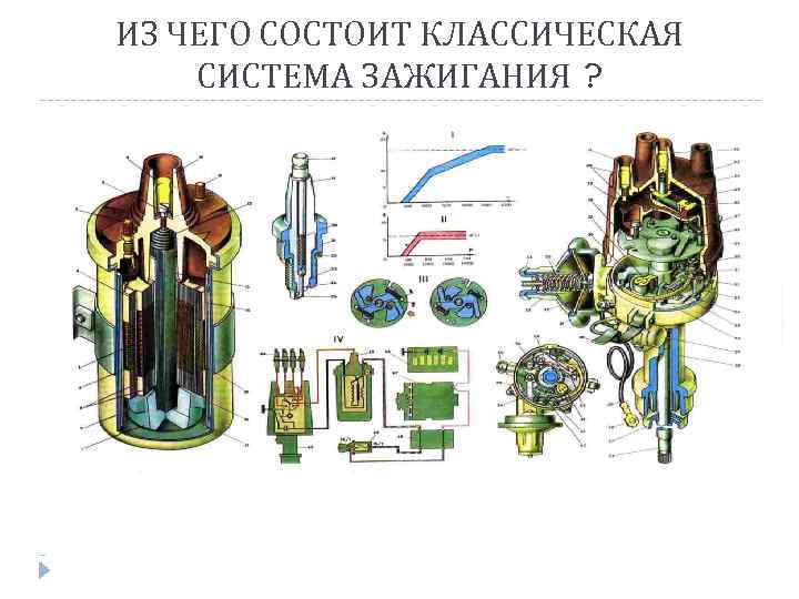 ИЗ ЧЕГО СОСТОИТ КЛАССИЧЕСКАЯ СИСТЕМА ЗАЖИГАНИЯ ? 