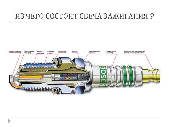 ИЗ ЧЕГО СОСТОИТ СВЕЧА ЗАЖИГАНИЯ ? 