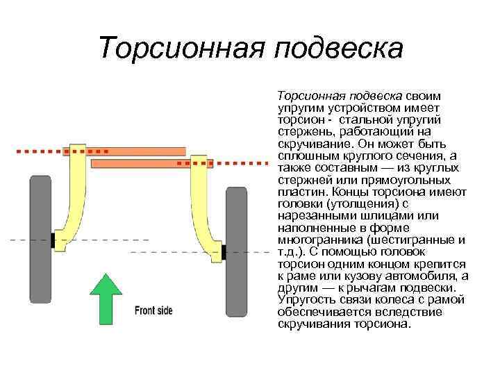 Торсионная схема подвески