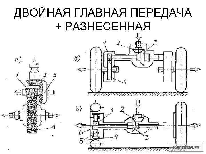 Главная передача схема