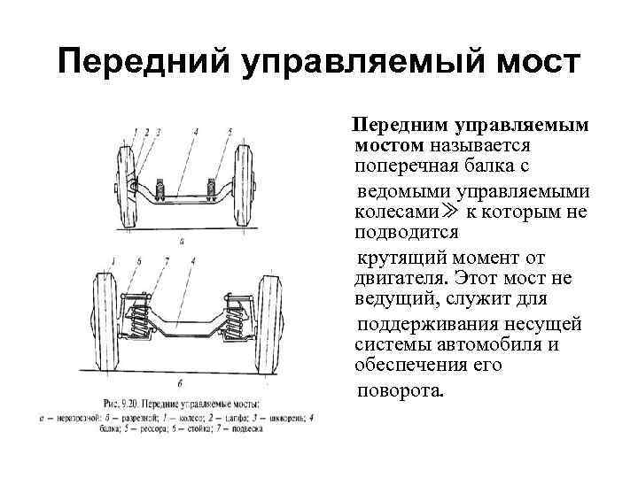 Управляемое колесо