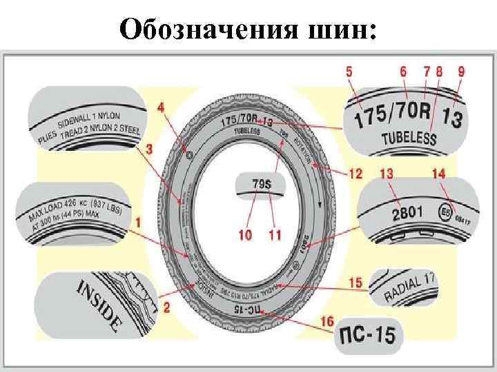 Обозначения шин: 