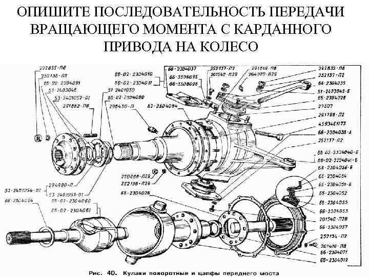 Назначение типы колес автомобиля