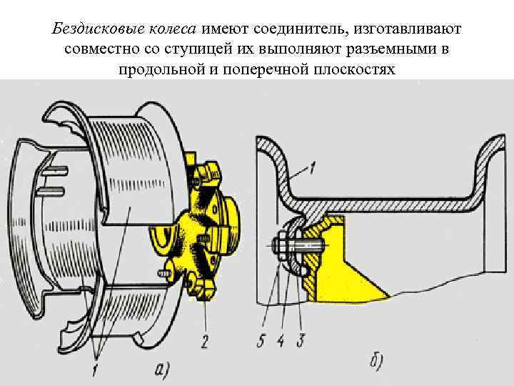 Бездисковые колеса имеют соединитель, изготавливают совместно со ступицей их выполняют разъемными в продольной и