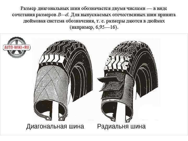 Солярис размер колес r15